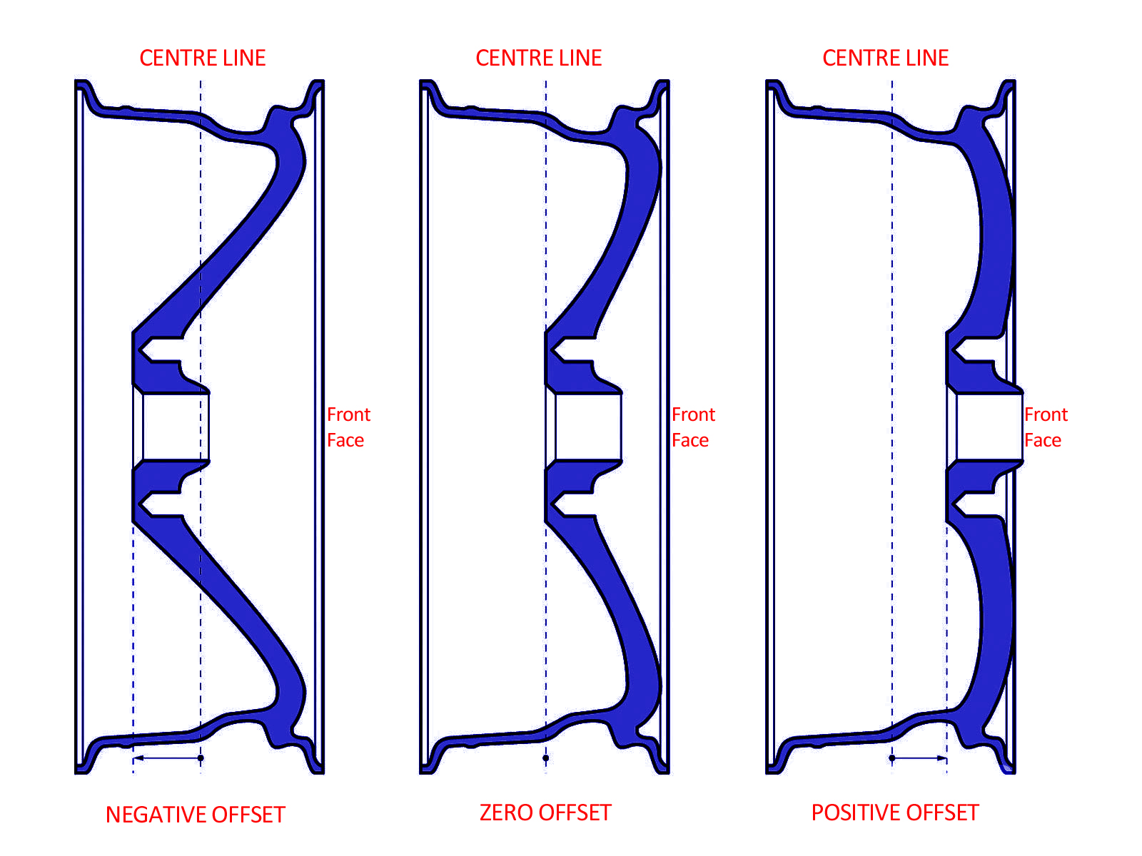 Wheel Offset And PCD AMG Australia